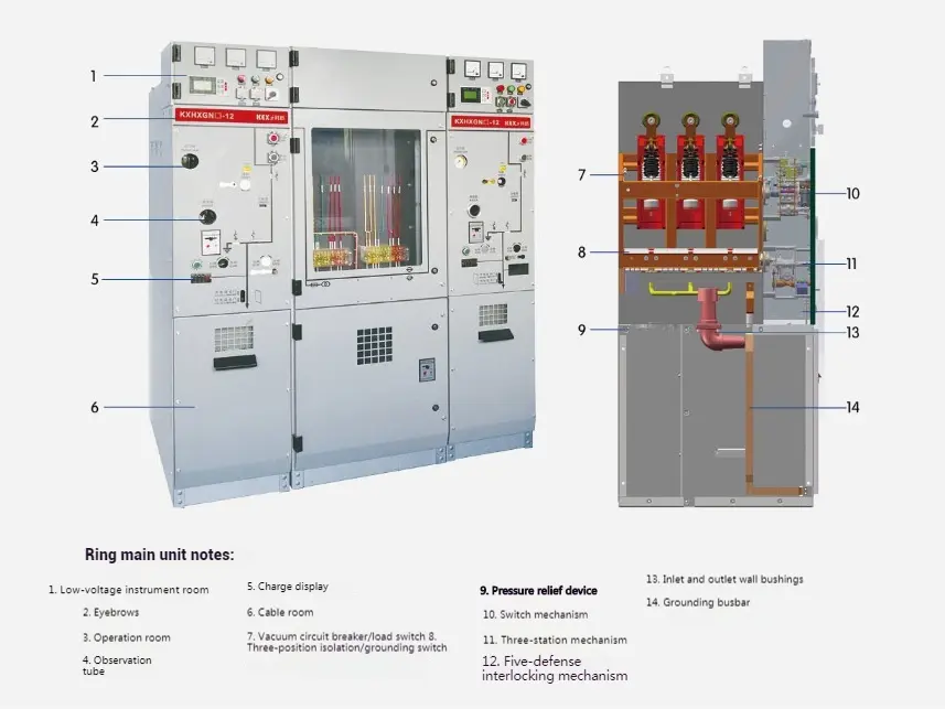 Environmental Protection Gas Insulated Ring Main Unit
