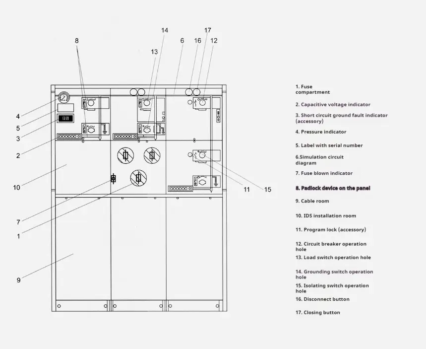 Secondary Distribution Switchgear